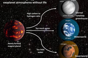 Study warns of ‘oxygen false positives’ in search for signs of life on other planets