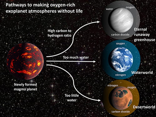 Study warns of ‘oxygen false positives’ in search for signs of life on other planets