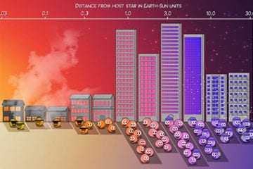 Giant planets found in the stellar suburbs